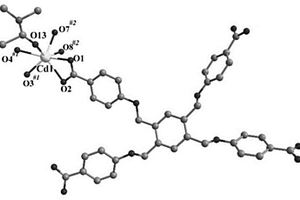 基于鐵離子交換Cd-MOF衍生材料的制備方法及其在鋰離子電池負(fù)極方面的應(yīng)用