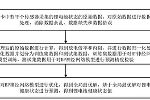 電動重卡鋰電池健康狀態(tài)預測方法及裝置