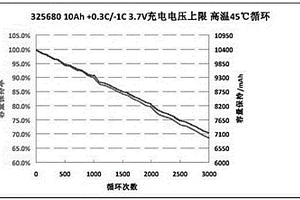 電動汽車用鋰電池循環(huán)壽命的改善方法