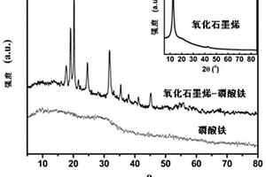 石墨烯基磷酸鐵鋰正極材料的制備方法