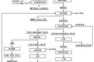 廢舊動(dòng)力鋰離子電池精細(xì)化拆解回收方法