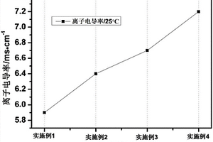 阻燃電解液及其鋰二次電池