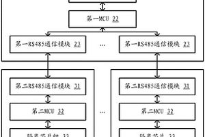 鋰電池?cái)?shù)據(jù)采集系統(tǒng)