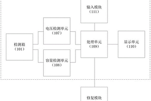 鋰電池組修復(fù)檢測(cè)裝置