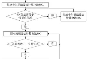 基于特征點(diǎn)的磷酸鐵鋰電池電量檢測(cè)方法