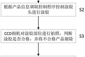 鋰電池電芯涂膠方法及系統(tǒng)