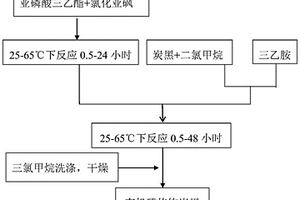 對炭黑表面進行有機磷修飾制備鋰離子碳負極材料的方法