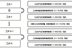 鋰電池化成分容數(shù)據(jù)采集系統(tǒng)及方法