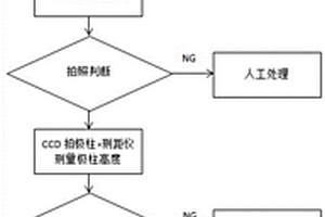 檢測工裝及鋰電行業(yè)模組PACK測距儀和相機(jī)的校準(zhǔn)方法