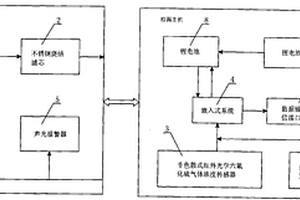 六氟化硫氣體紅外定量檢漏儀