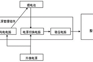 手持設(shè)備的智能電源管理組件及其工作方法