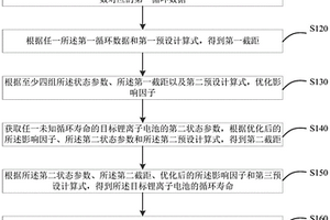 確定電池循環(huán)壽命的方法、裝置、存儲介質(zhì)及電子設(shè)備