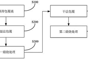 改性四元正極材料及其制備方法和用途