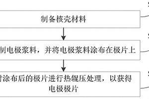 電極極片及其制作方法、半固態(tài)電池