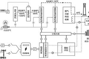 以燃?xì)鉃楹诵牡穆?lián)合能源供冷供熱系統(tǒng)