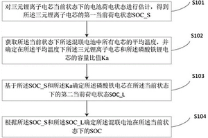 混聯(lián)電池SOC確定方法、裝置、電子設(shè)備及存儲介質(zhì)