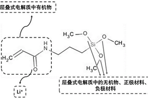 具有界面優(yōu)化功能的層疊式復(fù)合電解質(zhì)及其制備方法