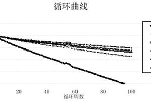 復(fù)合電解質(zhì)及其應(yīng)用