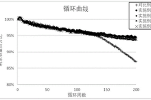 快充電解液及應(yīng)用