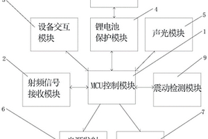 隱私保護(hù)系統(tǒng)