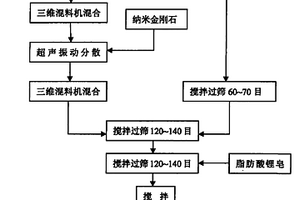 含納米金剛石的潤滑脂