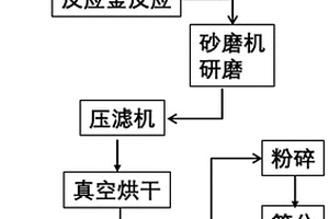 磷酸鹽正極材料及其生產(chǎn)工藝和應(yīng)用