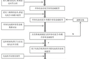 基于電化學(xué)-熱-老化與三維降階的電池組壽命預(yù)測方法