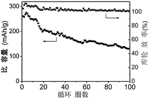 含氮多醌有機(jī)電極材料及其制備方法與應(yīng)用