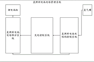 氫燃料電池電堆管理系統(tǒng)