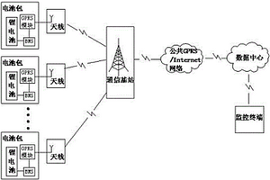 基于GPRS的遠程電池管理系統(tǒng)