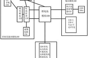 便攜式電力儲能裝置