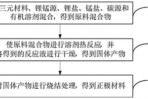 正極材料及其制備方法、正極片和電池