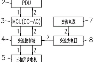 電動(dòng)液壓挖掘機(jī)的動(dòng)力系統(tǒng)