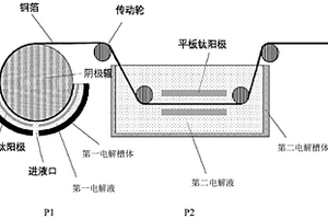 復(fù)合多層結(jié)構(gòu)多孔銅箔及其制備方法與系統(tǒng)