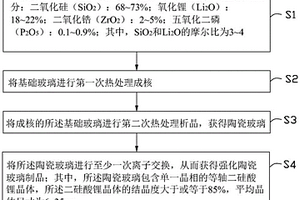 陶瓷玻璃、強(qiáng)化陶瓷玻璃制品及其制備方法