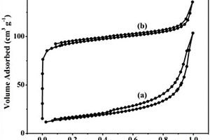 機(jī)械化學(xué)法制備氮摻雜無煙煤基碳材料的方法及應(yīng)用