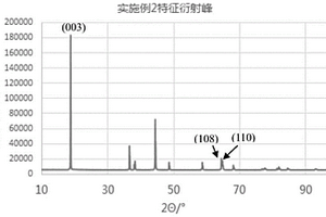 超高鎳正極材料及其制備方法