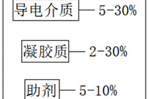 空氣分離機用的具有保液功能的凝膠態(tài)電解質