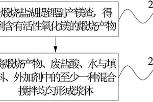 工業(yè)副產(chǎn)物的綜合利用方法