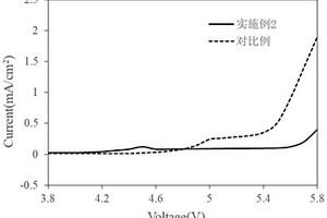 低溫電解液及應(yīng)用