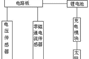 太陽(yáng)能供電無(wú)線絕緣在線監(jiān)測(cè)儀