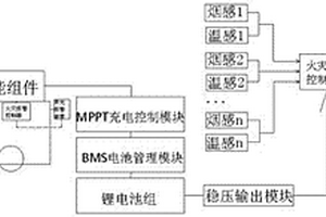 火災(zāi)預(yù)警巡邏電動車