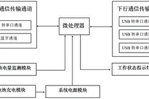 電能計(jì)量終端運(yùn)維裝置