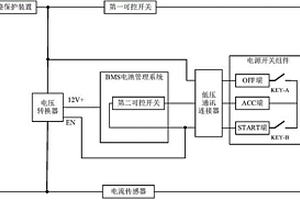 電動(dòng)割草車(chē)