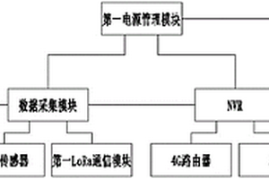 碼頭起重機(jī)械全程作業(yè)信息化輔助安全作業(yè)系統(tǒng)