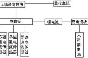 太陽(yáng)能供電氧化鋅避雷器在線監(jiān)測(cè)儀