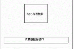 便攜型通用手持編程器