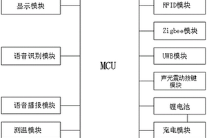 煤礦井下多功能定位終端