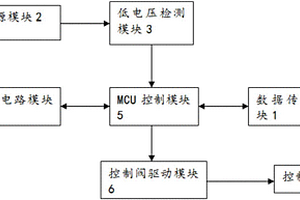 防內(nèi)置電源睡眠的智能燃氣表