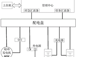 單發(fā)無人機電源系統(tǒng)